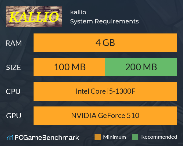 kallio System Requirements PC Graph - Can I Run kallio