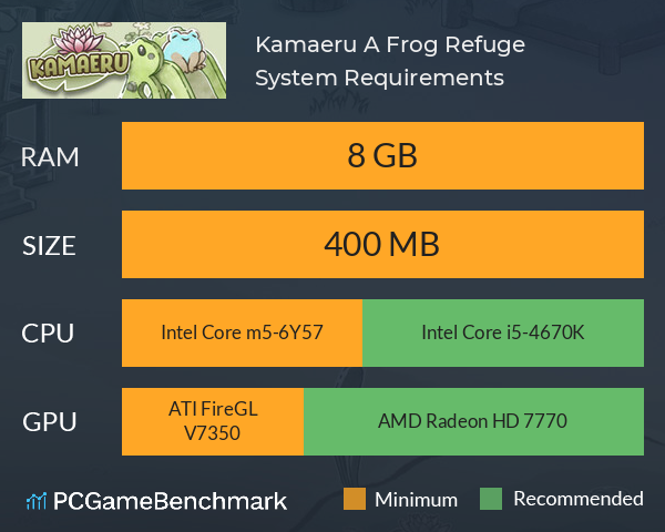 Kamaeru: A Frog Refuge System Requirements PC Graph - Can I Run Kamaeru: A Frog Refuge