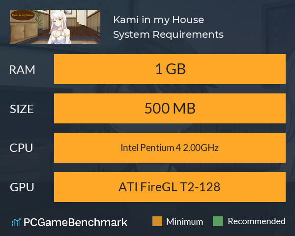 Kami in my House System Requirements PC Graph - Can I Run Kami in my House