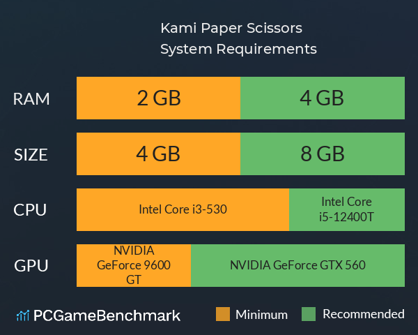 Kami Paper Scissors System Requirements PC Graph - Can I Run Kami Paper Scissors