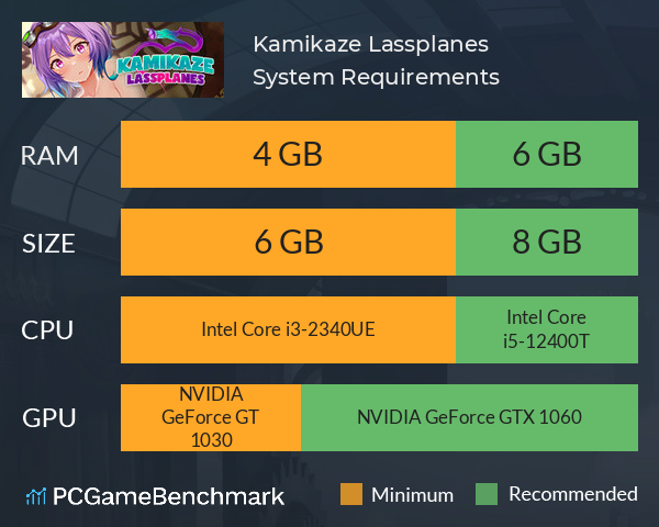 Kamikaze Lassplanes System Requirements PC Graph - Can I Run Kamikaze Lassplanes