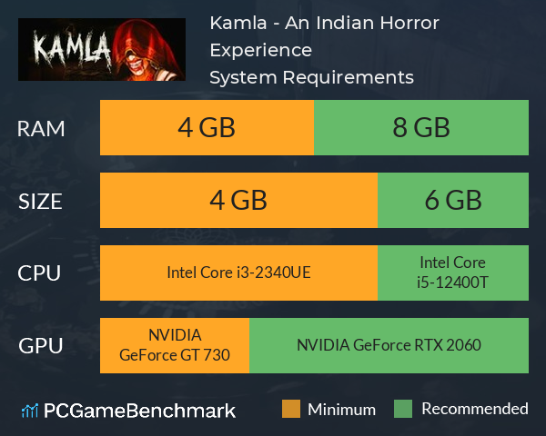 Kamla - An Indian Horror Experience System Requirements PC Graph - Can I Run Kamla - An Indian Horror Experience