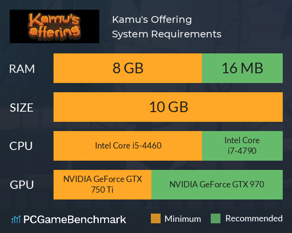 Kamu's Offering System Requirements PC Graph - Can I Run Kamu's Offering