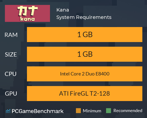 Kana System Requirements PC Graph - Can I Run Kana