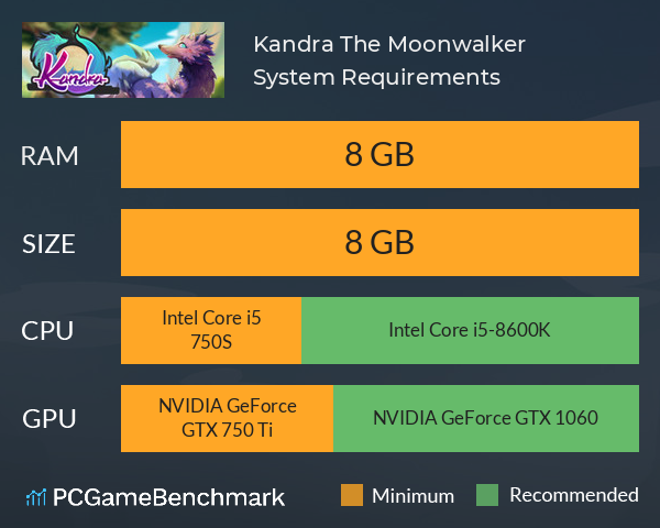 Kandra The Moonwalker System Requirements PC Graph - Can I Run Kandra The Moonwalker