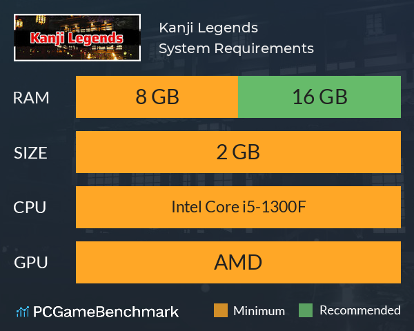 Kanji Legends System Requirements PC Graph - Can I Run Kanji Legends