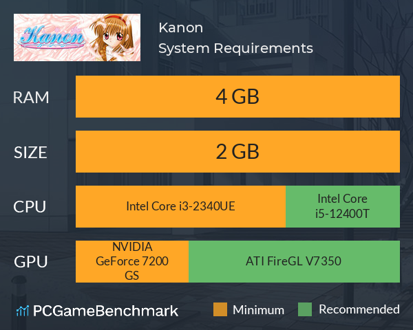 Kanon System Requirements PC Graph - Can I Run Kanon