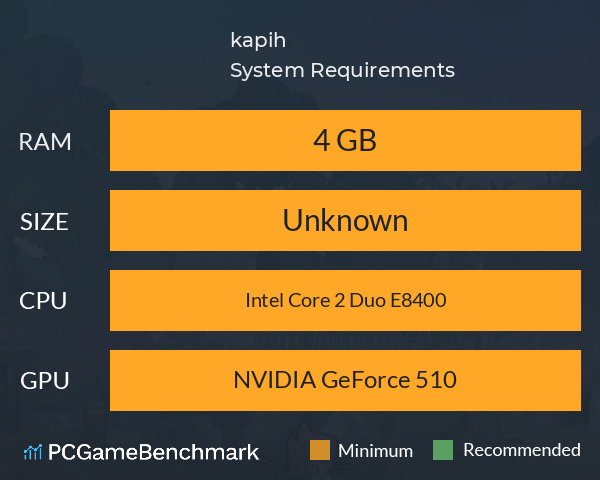 kapih System Requirements PC Graph - Can I Run kapih