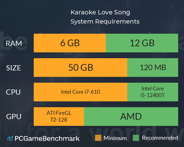 Karaoke Love Song System Requirements PC Graph - Can I Run Karaoke Love Song