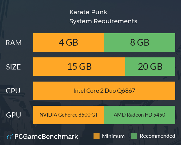 Karate Punk System Requirements PC Graph - Can I Run Karate Punk