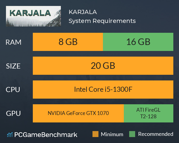 KARJALA System Requirements PC Graph - Can I Run KARJALA