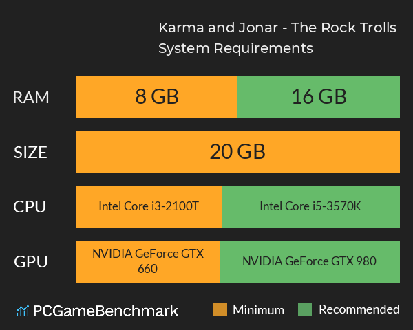 Karma and Jonar - The Rock Trolls System Requirements PC Graph - Can I Run Karma and Jonar - The Rock Trolls