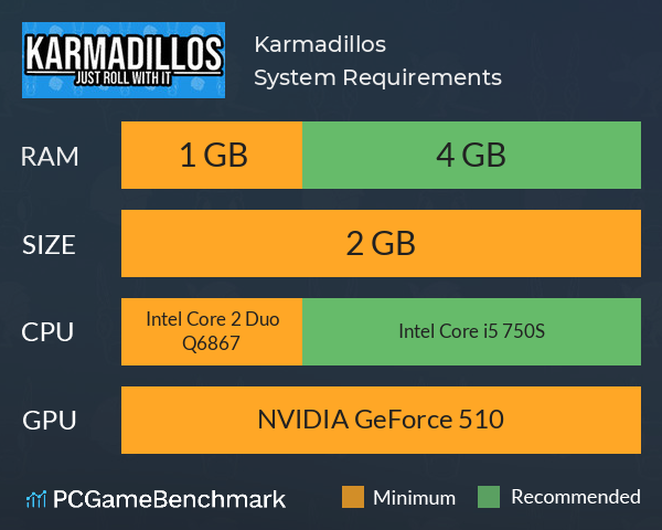 Karmadillos System Requirements PC Graph - Can I Run Karmadillos