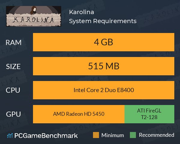 Karolina System Requirements PC Graph - Can I Run Karolina