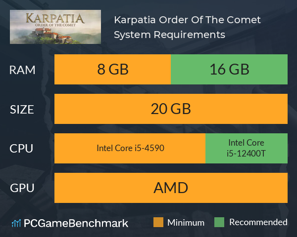 Karpatia: Order Of The Comet System Requirements PC Graph - Can I Run Karpatia: Order Of The Comet