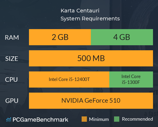 Karta Centauri System Requirements PC Graph - Can I Run Karta Centauri