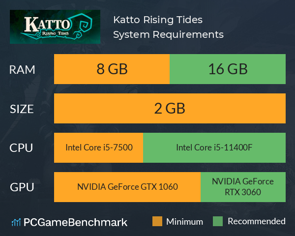 Katto: Rising Tides System Requirements PC Graph - Can I Run Katto: Rising Tides