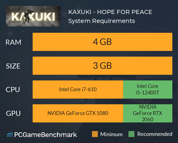 KAXUKI - HOPE FOR PEACE System Requirements PC Graph - Can I Run KAXUKI - HOPE FOR PEACE