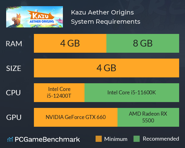 Kazu Aether Origins System Requirements PC Graph - Can I Run Kazu Aether Origins