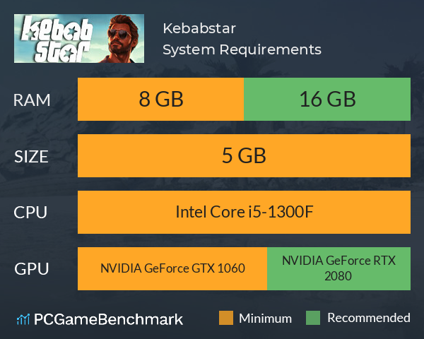 Kebabstar System Requirements PC Graph - Can I Run Kebabstar