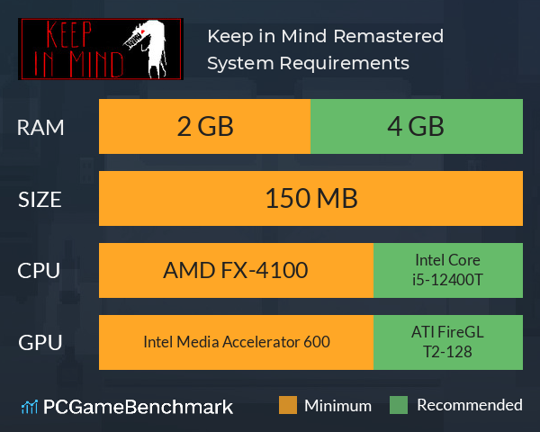 Keep in Mind: Remastered System Requirements PC Graph - Can I Run Keep in Mind: Remastered