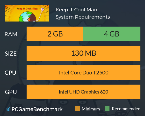 Keep it Cool, Man System Requirements PC Graph - Can I Run Keep it Cool, Man