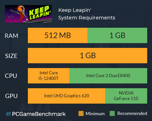 Keep Leapin' System Requirements PC Graph - Can I Run Keep Leapin'