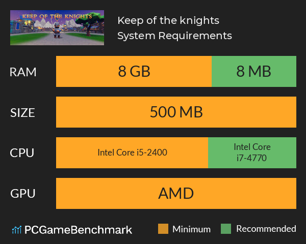 Keep of the knights System Requirements PC Graph - Can I Run Keep of the knights