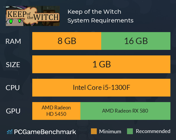 Keep of the Witch System Requirements PC Graph - Can I Run Keep of the Witch