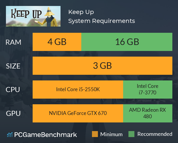 Keep Up System Requirements PC Graph - Can I Run Keep Up