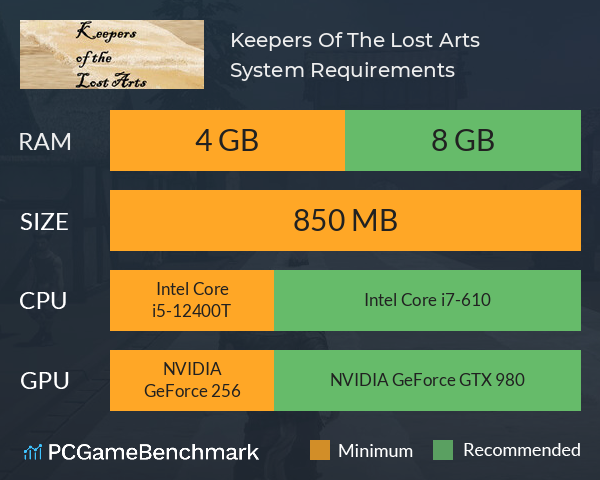 Keepers Of The Lost Arts System Requirements PC Graph - Can I Run Keepers Of The Lost Arts