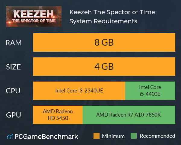 Keezeh The Spector of Time System Requirements PC Graph - Can I Run Keezeh The Spector of Time