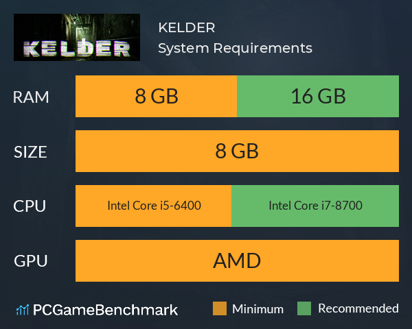 KELDER System Requirements PC Graph - Can I Run KELDER