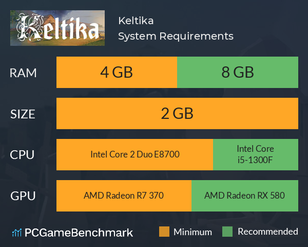 Keltika System Requirements PC Graph - Can I Run Keltika