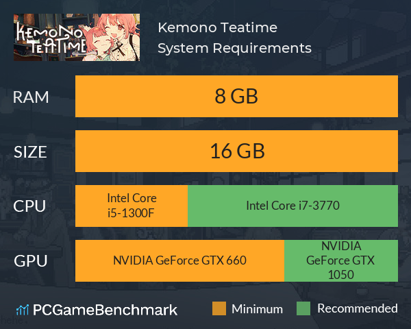 Kemono Teatime System Requirements PC Graph - Can I Run Kemono Teatime