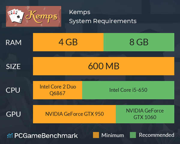 Kemps System Requirements PC Graph - Can I Run Kemps