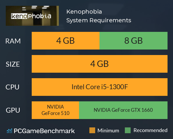 Kenophobia System Requirements PC Graph - Can I Run Kenophobia