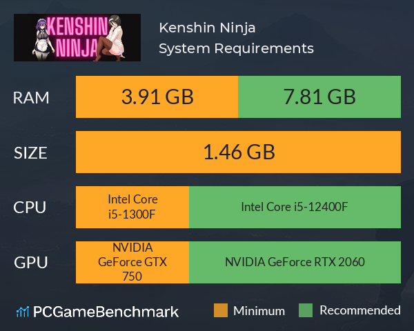 Kenshin Ninja System Requirements PC Graph - Can I Run Kenshin Ninja