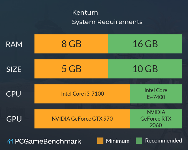 Kentum System Requirements PC Graph - Can I Run Kentum