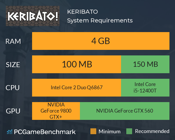 KERIBATO! System Requirements PC Graph - Can I Run KERIBATO!