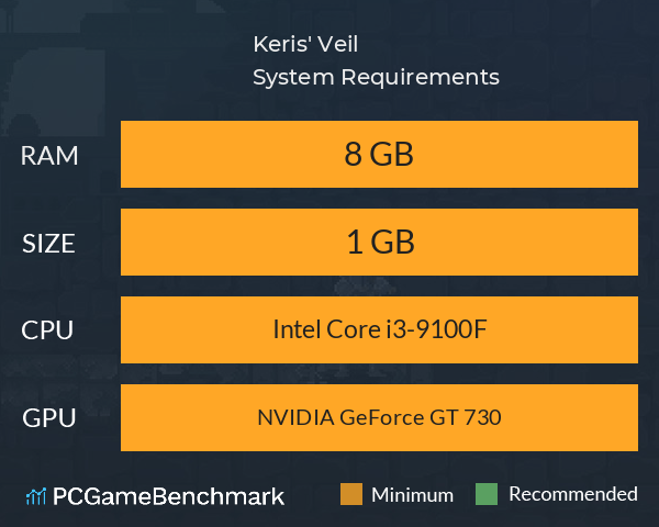 Keris' Veil System Requirements PC Graph - Can I Run Keris' Veil