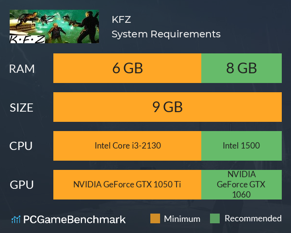 KFZ System Requirements PC Graph - Can I Run KFZ