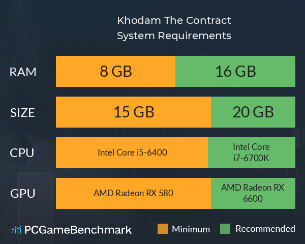 Khodam: The Contract System Requirements PC Graph - Can I Run Khodam: The Contract