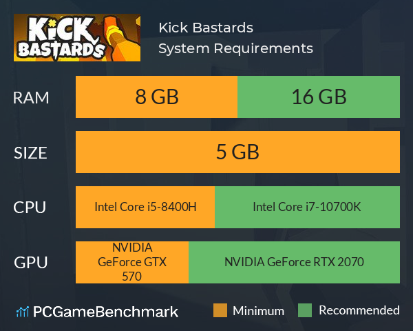 Kick Bastards System Requirements PC Graph - Can I Run Kick Bastards