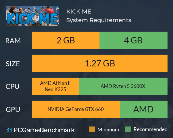 KICK ME! System Requirements PC Graph - Can I Run KICK ME!