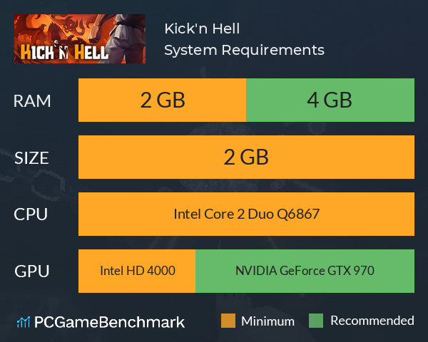 Kick'n Hell System Requirements PC Graph - Can I Run Kick'n Hell