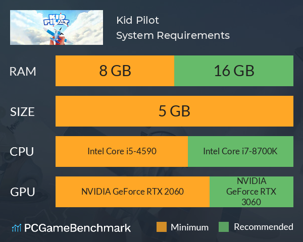 Kid Pilot System Requirements PC Graph - Can I Run Kid Pilot