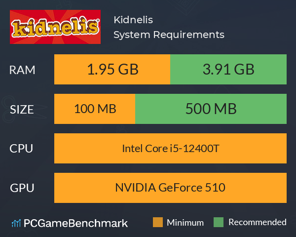 Kidnelis System Requirements PC Graph - Can I Run Kidnelis