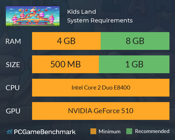 Kids Land System Requirements PC Graph - Can I Run Kids Land