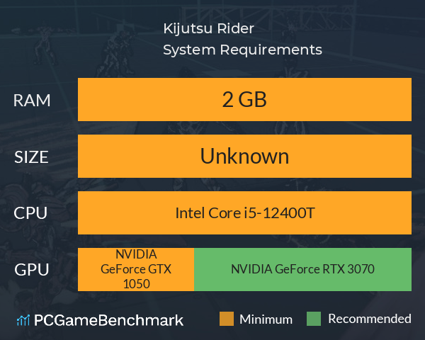 Kijutsu Rider System Requirements PC Graph - Can I Run Kijutsu Rider